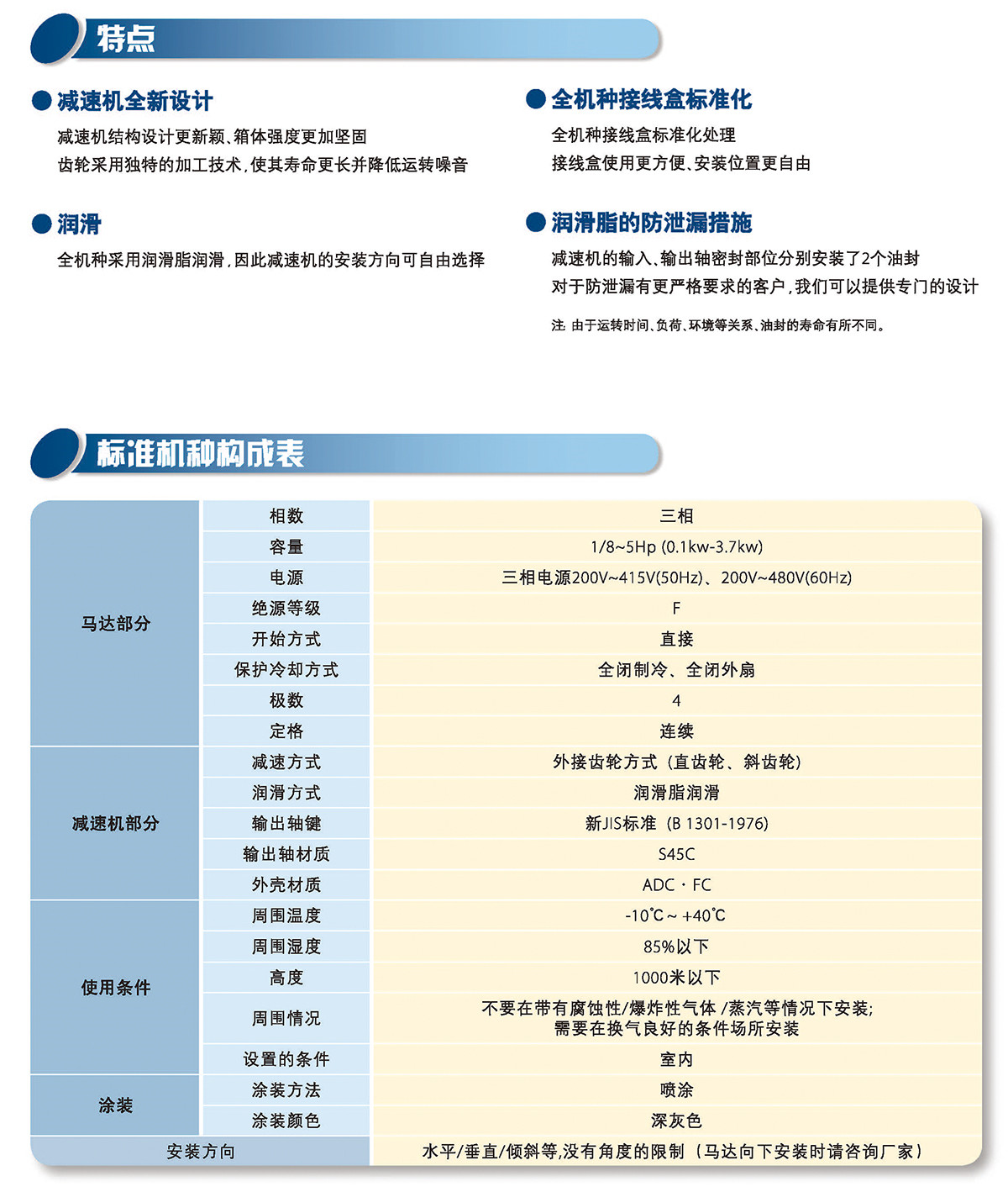 三相平行轴减速机(图1)