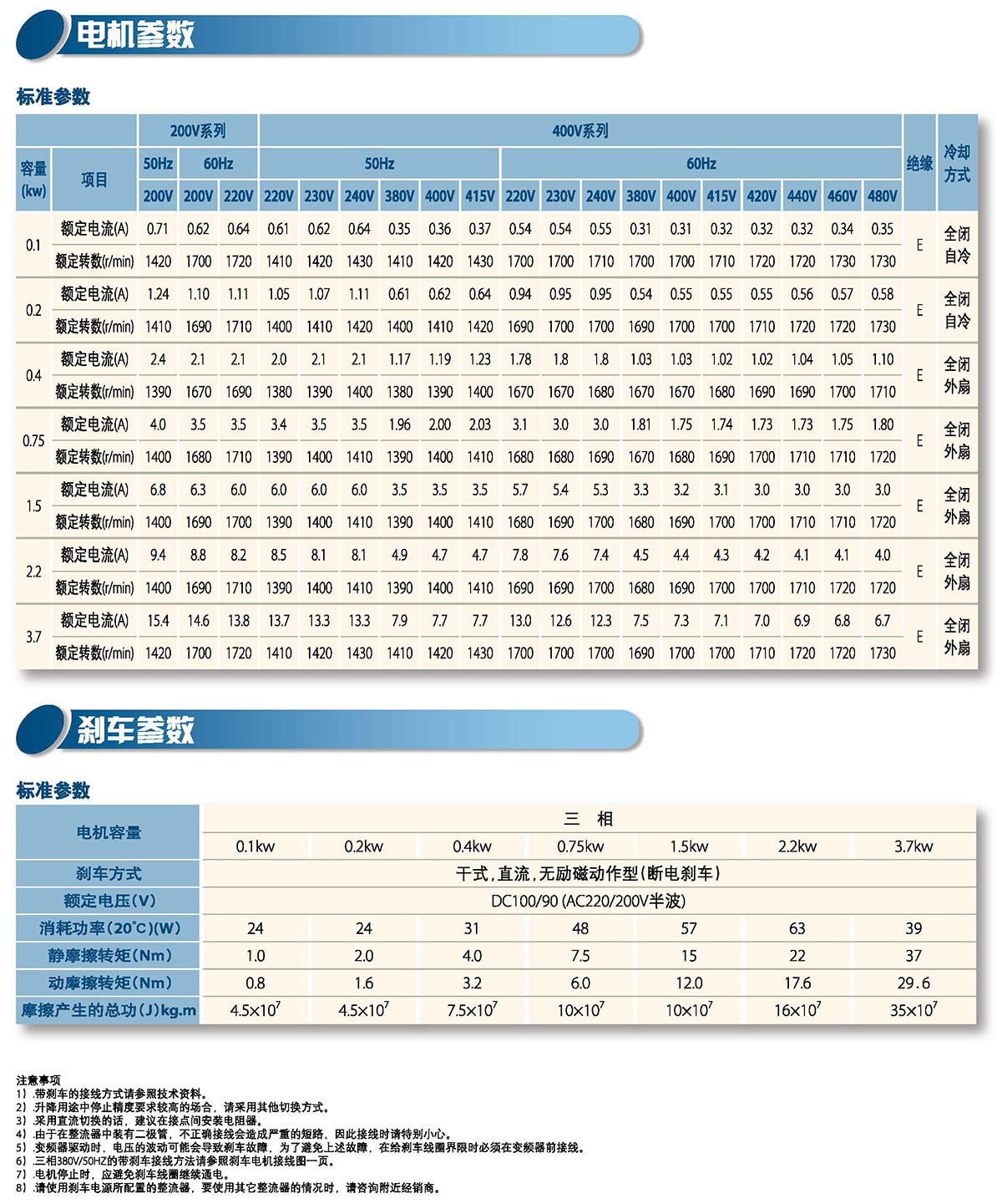 三相平行轴减速机(图3)