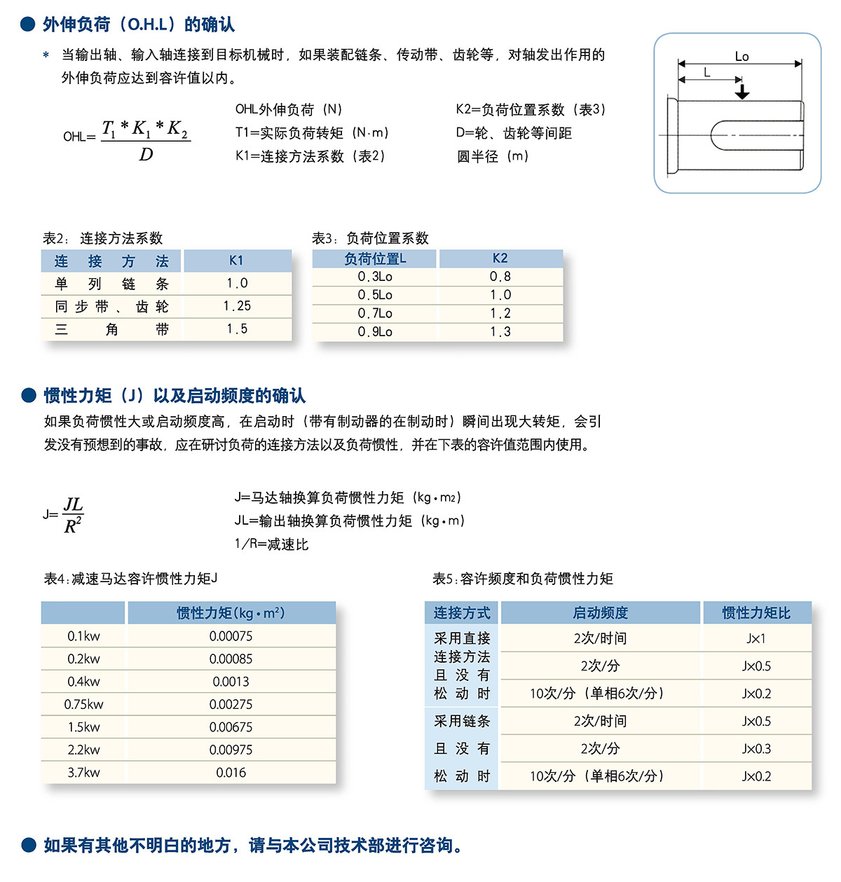 三相平行轴减速机(图7)