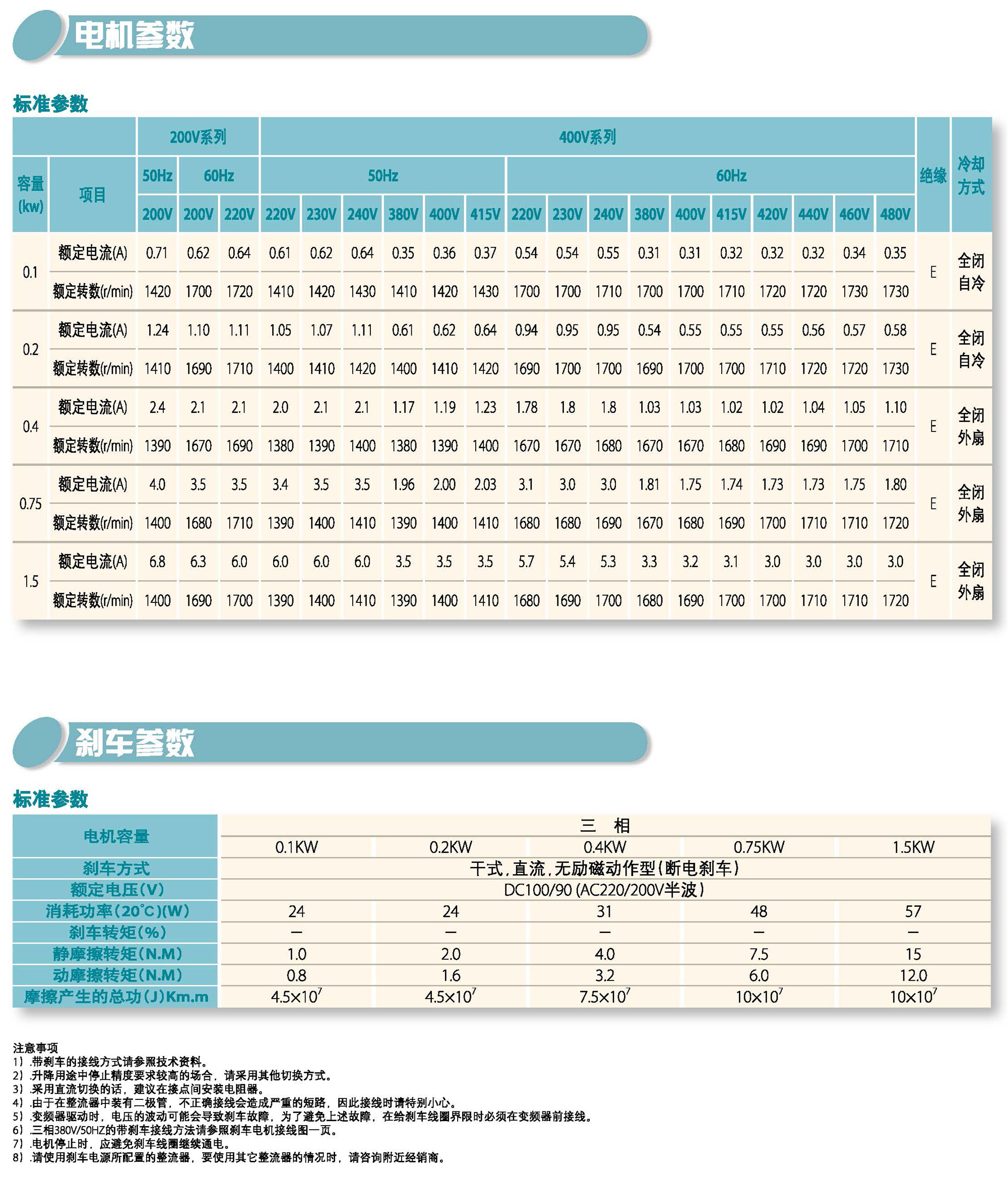 三相直交轴减速机(图3)