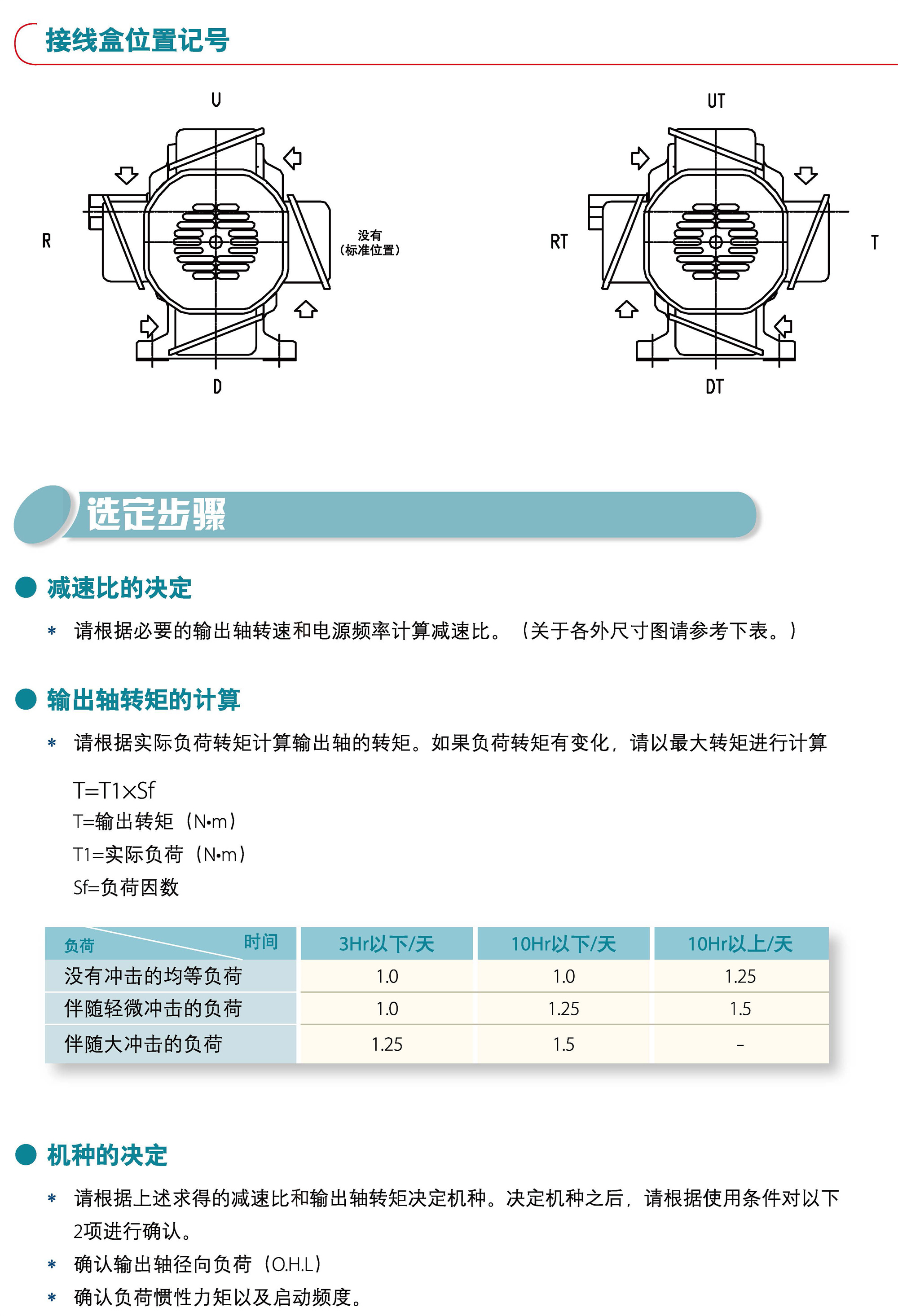 三相直交轴减速机(图6)