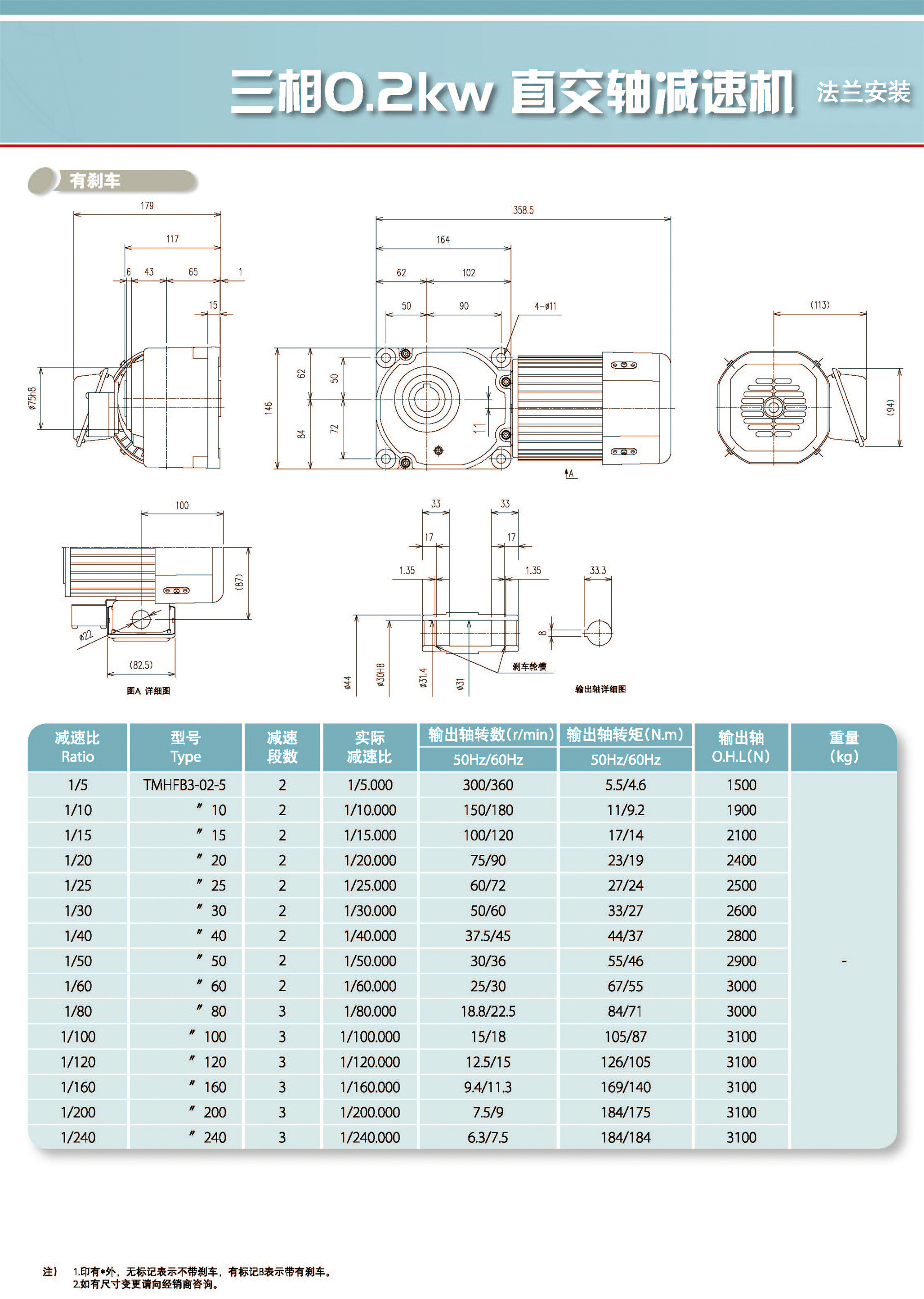 三相直交轴减速机(图24)