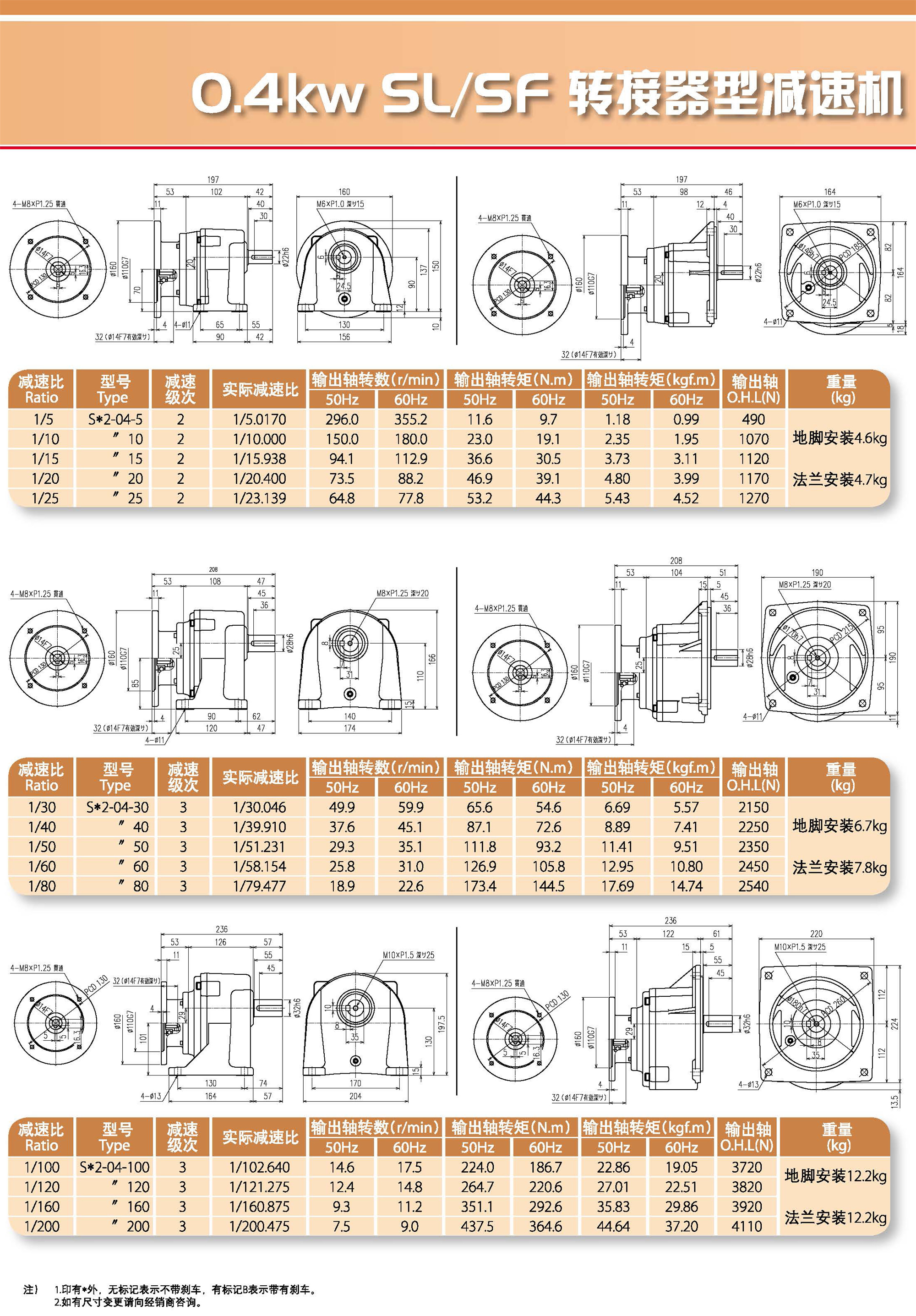 SL/SF转接器型减速器(图2)