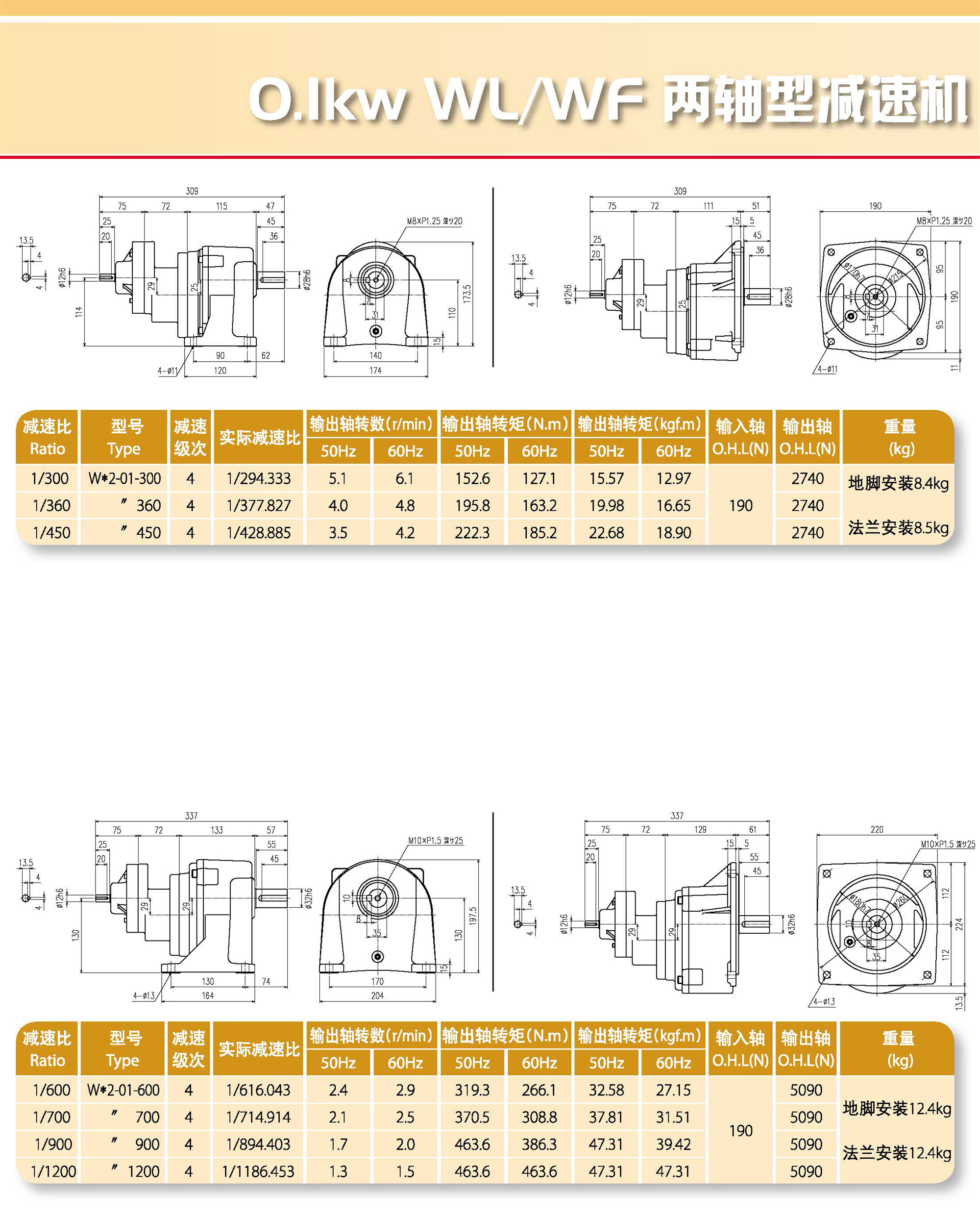 WL/WF两轴型减速机(图2)