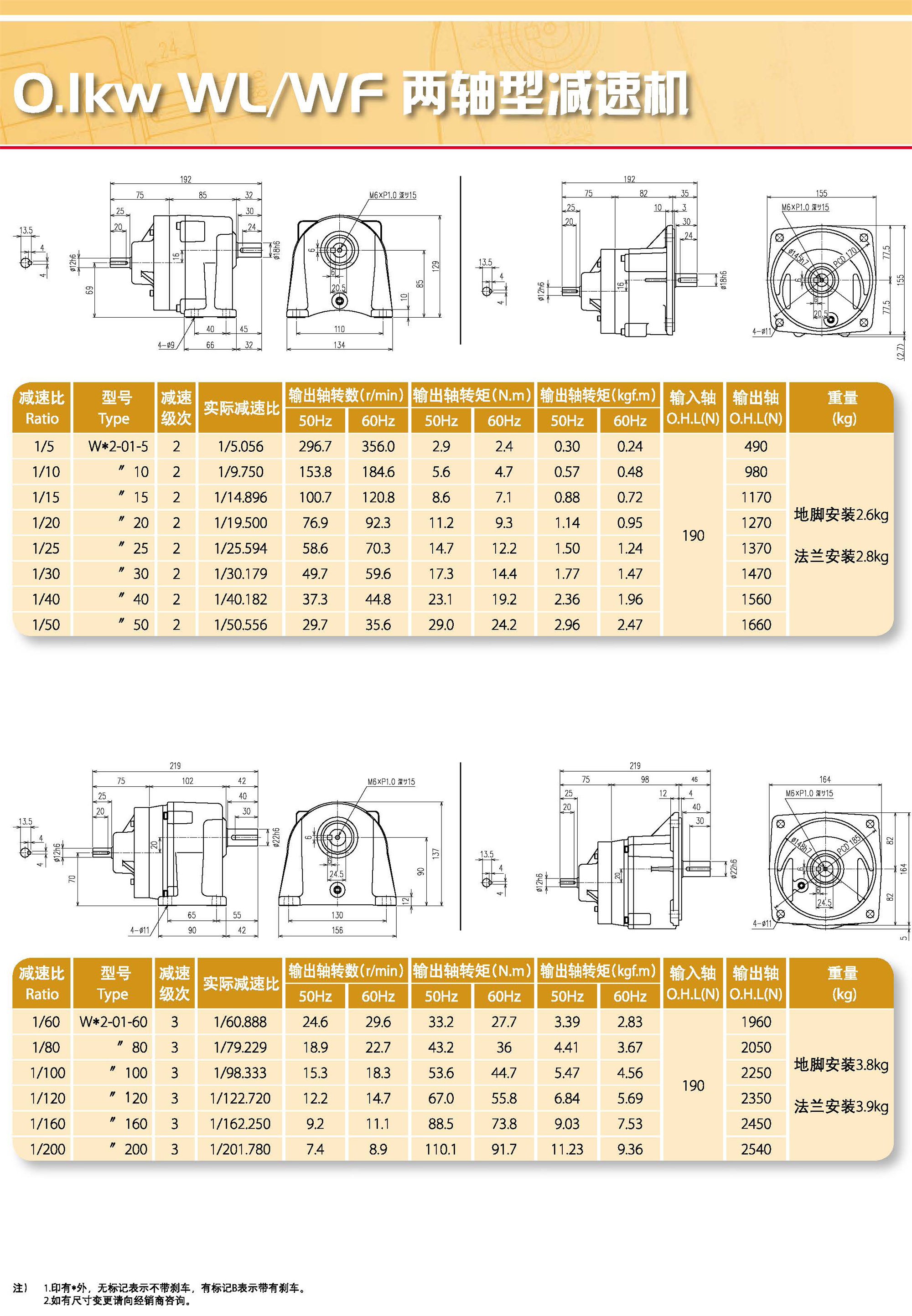 WL/WF两轴型减速机(图1)