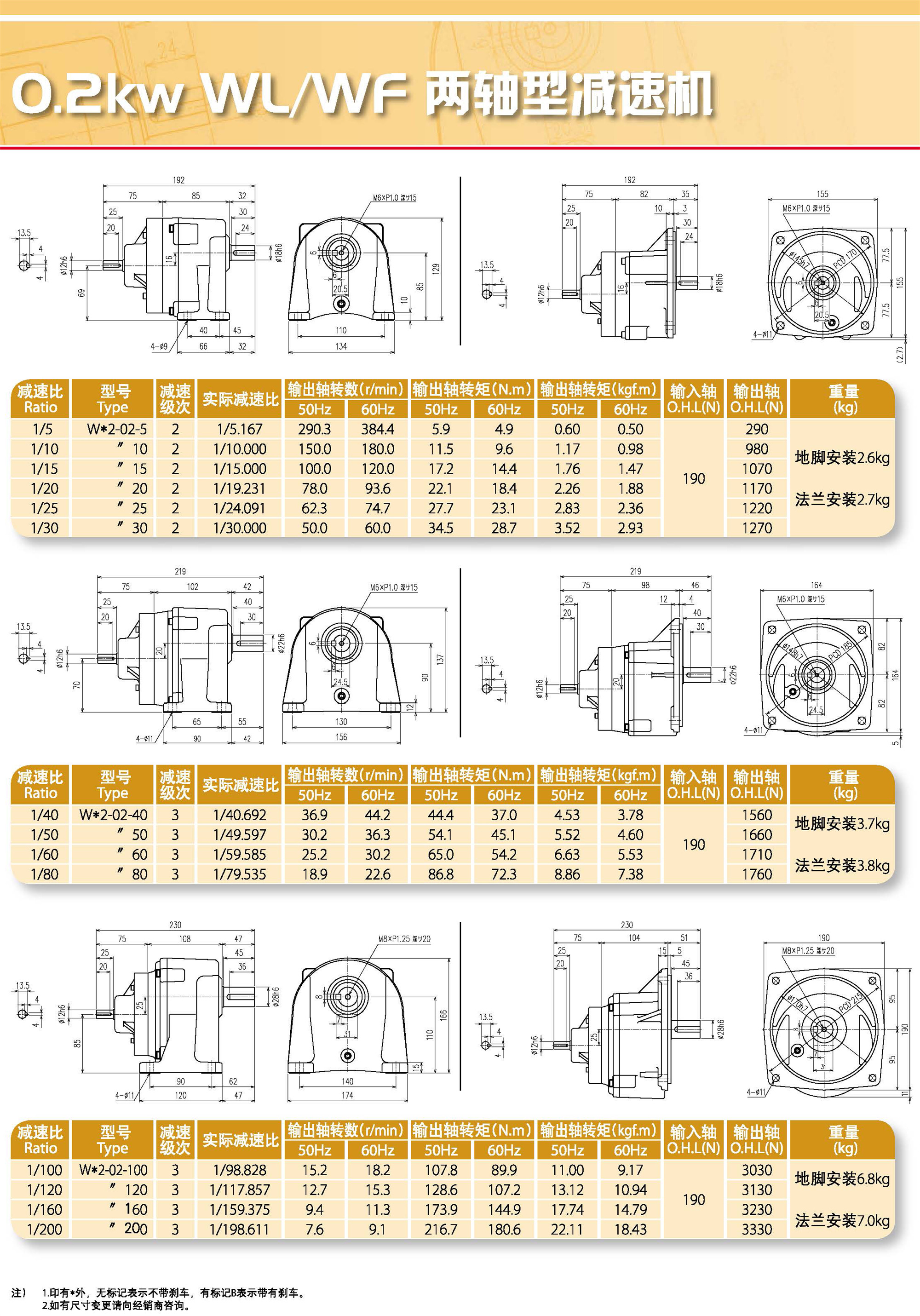 WL/WF两轴型减速机(图3)