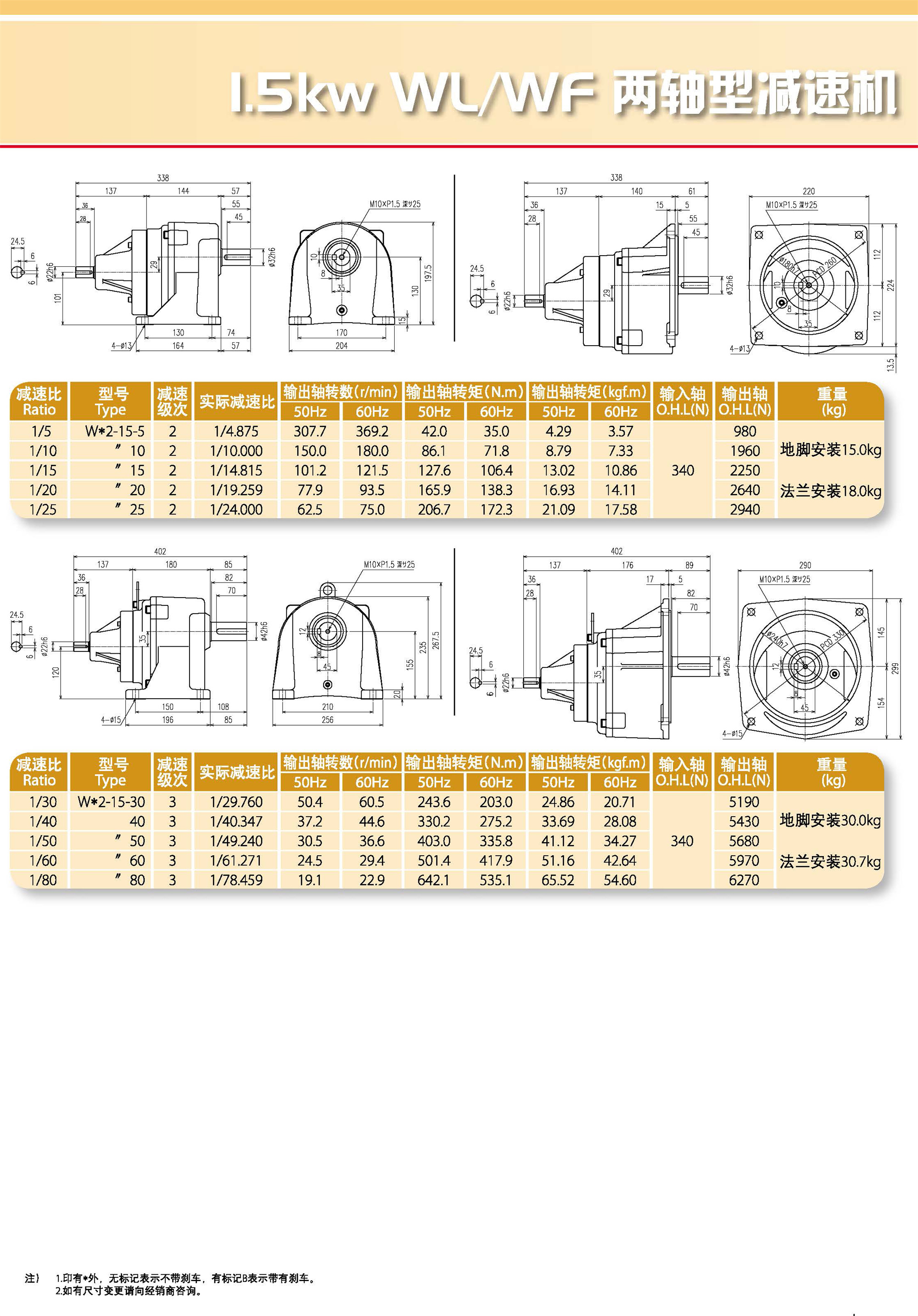 WL/WF两轴型减速机(图8)